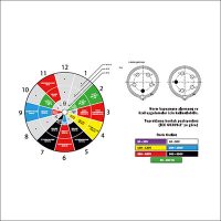 Topraklama Kontak Pozisyonları